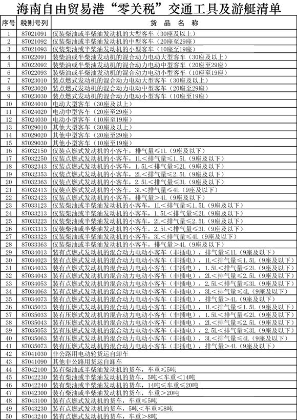 海南自由貿易港“零關稅”交通工具及游艇清單