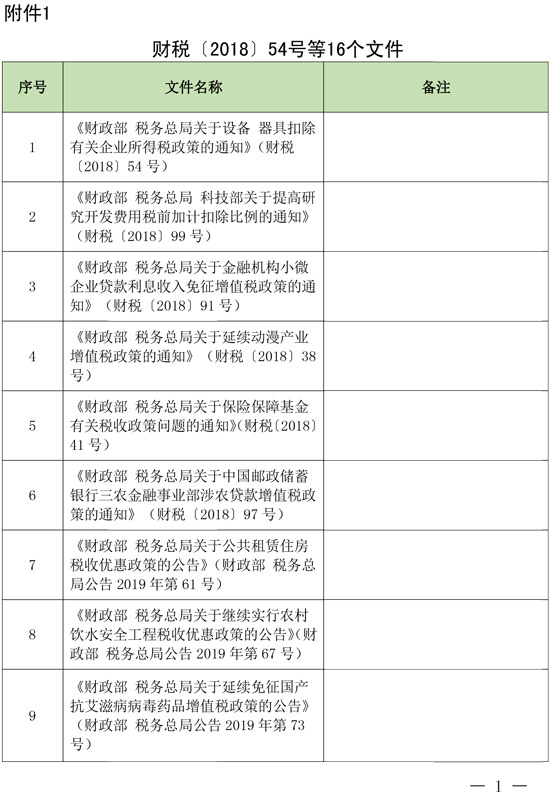 兩部門：延長部分稅收優惠政策執行期限