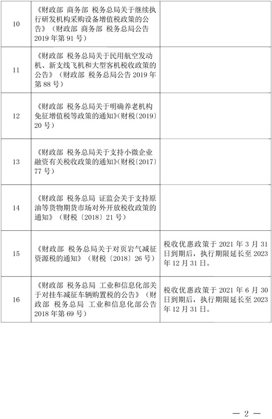 兩部門：延長部分稅收優惠政策執行期限