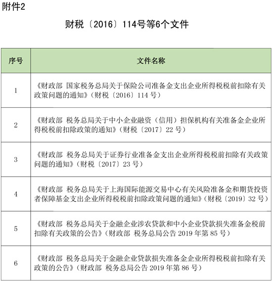 兩部門：延長部分稅收優惠政策執行期限