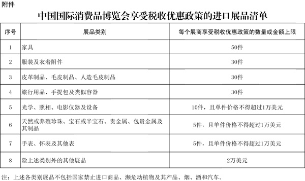 中國國際消費品博覽會享受稅收優惠政策的進口展品清單