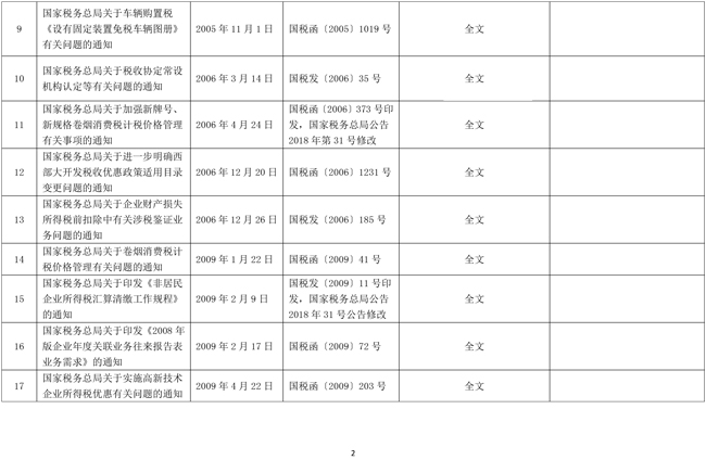 稅務(wù)總局公布全文和部分條款失效廢止的稅務(wù)規(guī)范性文件目錄