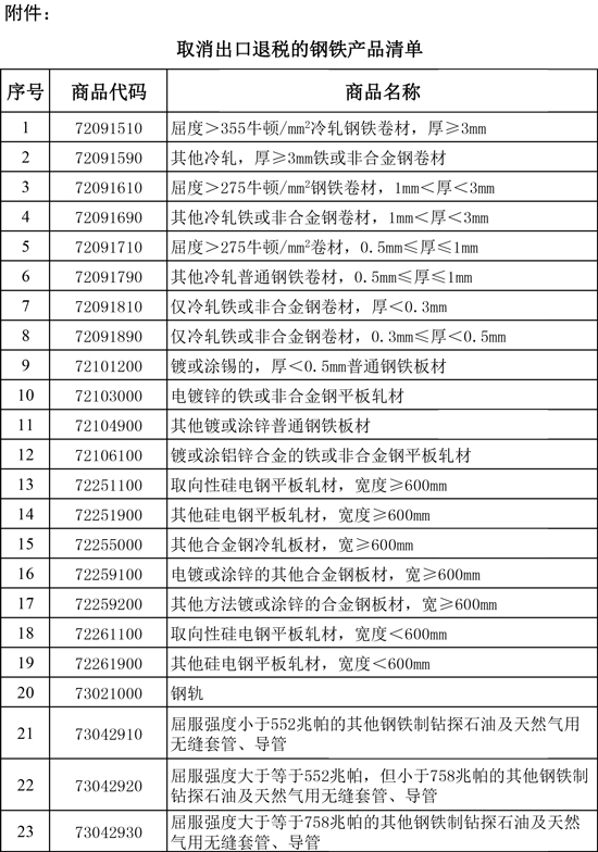 取消出口退稅的鋼鐵產品清單