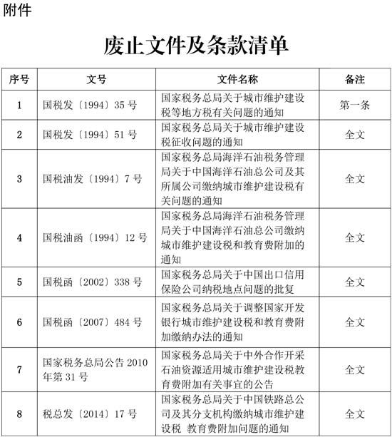 國家稅務總局明確城市維護建設稅征收管理有關事項