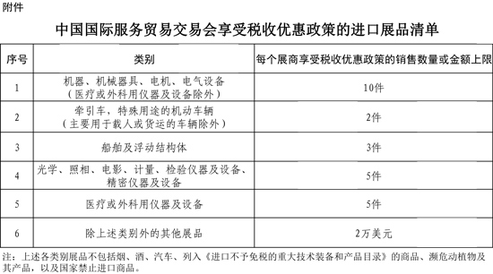 中國國際服務貿易交易會享受稅收優惠政策的進口展品清單