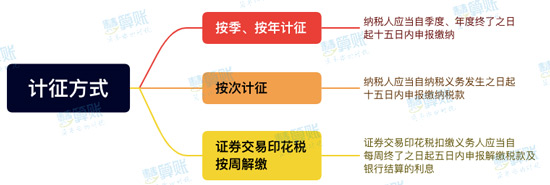 新《印花稅法》來了！與之前有什么區(qū)別？