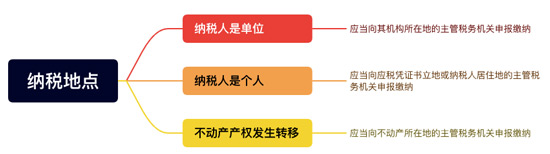 新《印花稅法》來了！與之前有什么區(qū)別？