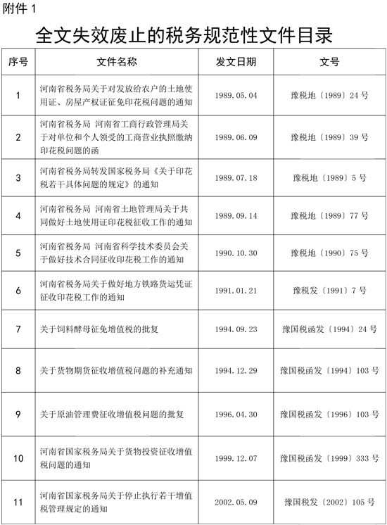 全文失效廢止的稅務規范性文件目錄.doc