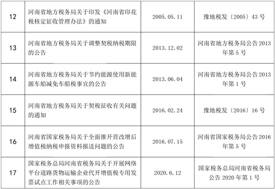 全文失效廢止的稅務規范性文件目錄.doc