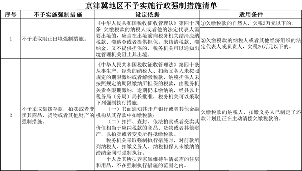 京津冀地區不予實施行政強制措施清單