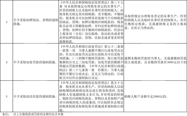 京津冀地區不予實施行政強制措施清單