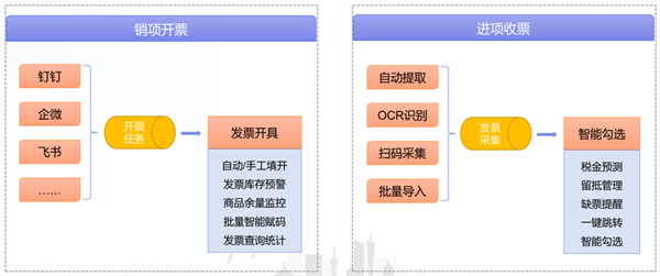  “以數治稅”— 企業財務稅務管理升級！業財稅深度融合成為趨勢