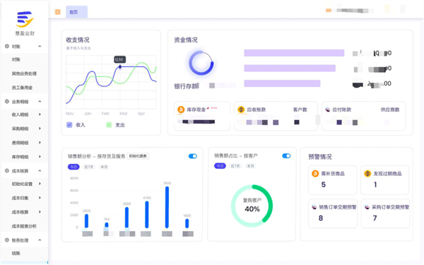  “以數治稅”— 企業財務稅務管理升級！業財稅深度融合成為趨勢