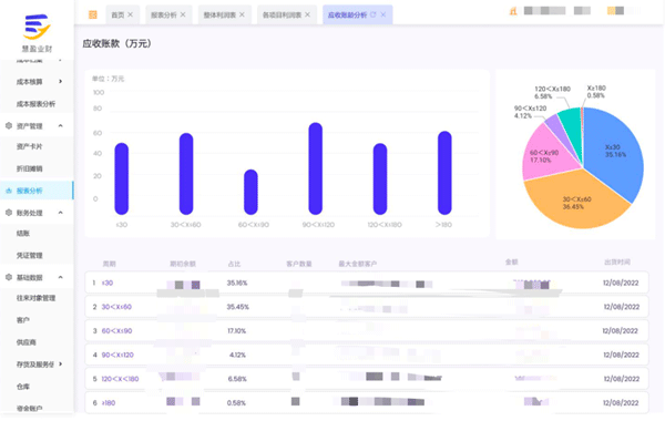  “以數治稅”— 企業財務稅務管理升級！業財稅深度融合成為趨勢