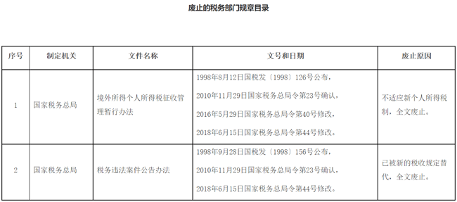 國家稅務總局公布廢止的稅務部門規章目錄