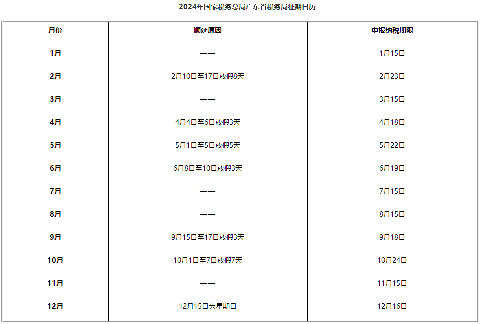 《2024年國家稅務(wù)總局廣東省稅務(wù)局征期日歷》印發(fā)