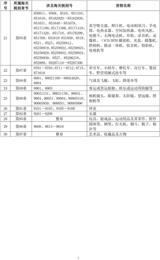 內地銷往橫琴粵澳深度合作區不予退稅的貨物清單.pdf